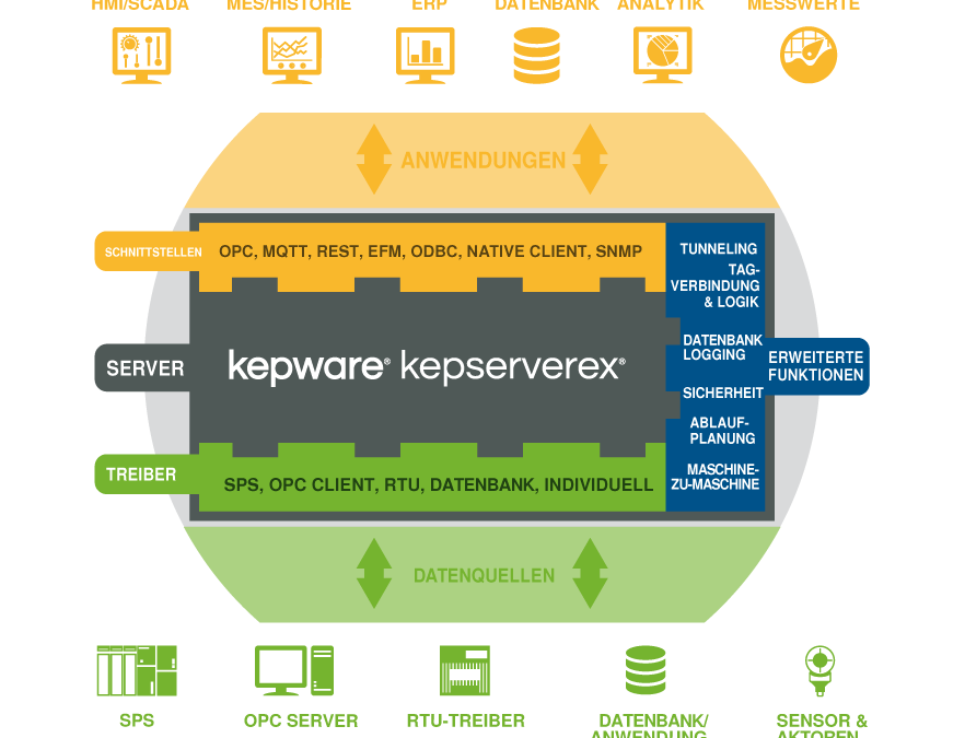 KEPServerEX