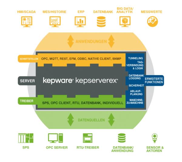 kepserverex opc siemens kepserverex opc siemens
