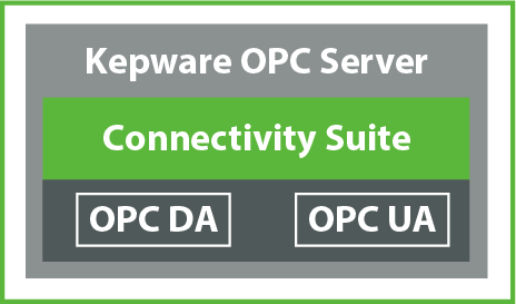 OPC DA zu OPC UA konvertieren mit der KEPServerEX Connectivity Suite