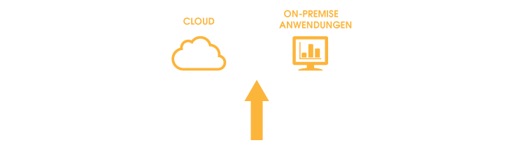 Datenstream in die Cloud oder in Big-Data Umgebungen mit dem IoT Gateway des KEPServerEX