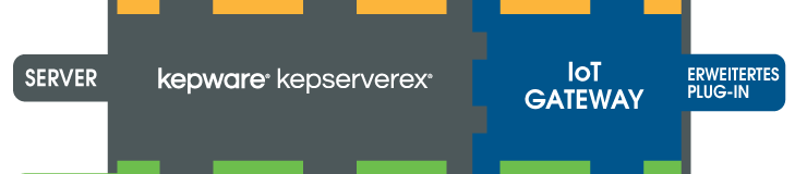 Erweitertes Plug-in IoT-Gateway des Kepware OPC Servers EPServerEX