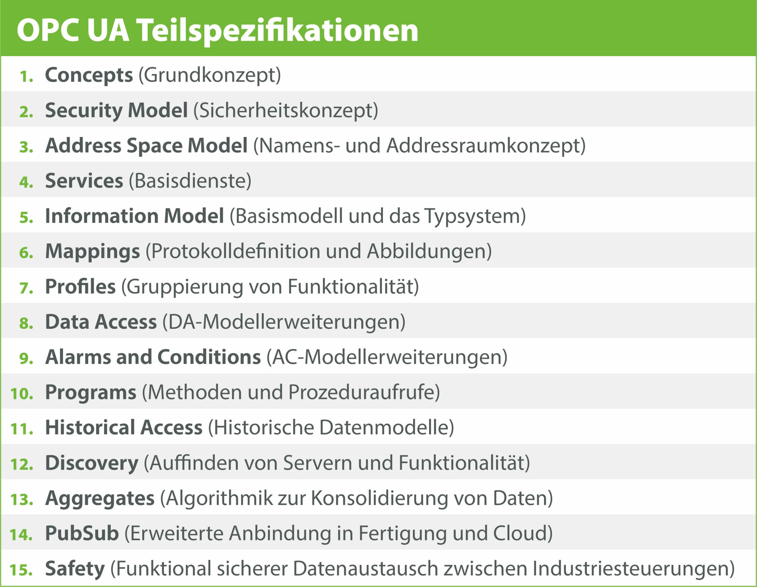 Was ist OPC UA_OPC UA Teilspezifikationen Was ist OPC UA_OPC UA Teilspezifikationen