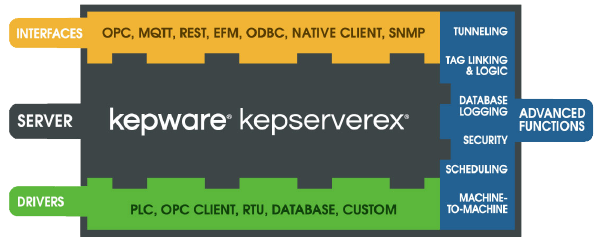 KEPserverEx