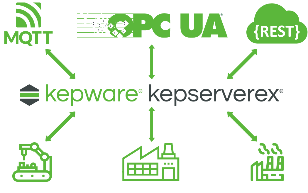 Was ist OPC UA_Die Entwicklung von OPC zu OPC UA