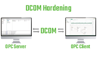 DCOM Hardening DCOM Hardening