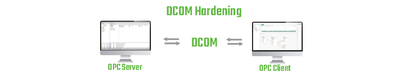 DCOM Hardening – Auswirkungen auf OPC Server