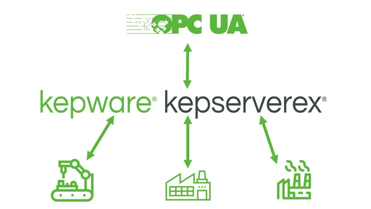 Was ist OPC UA?