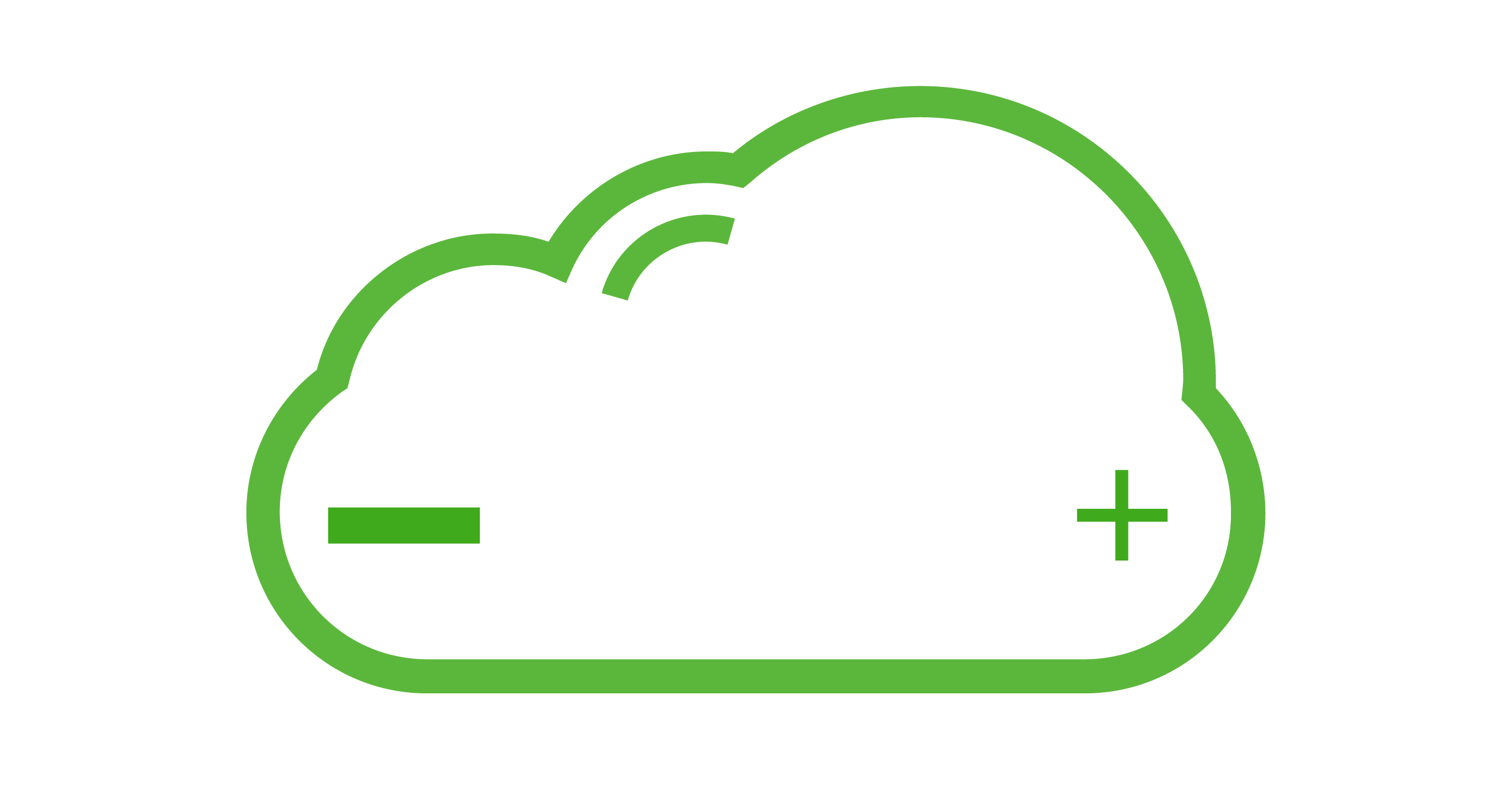 Kepware+ Enterprise Connectivity
