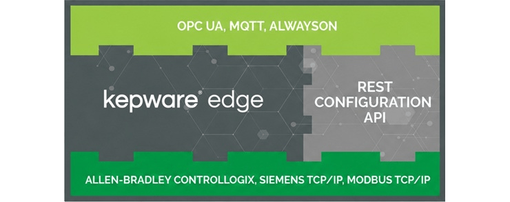 Kepware Edge