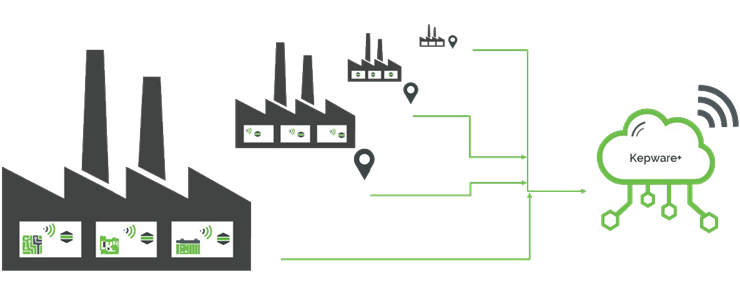 Kepware Plus Manager