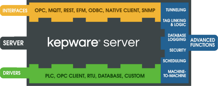 Kepware Server