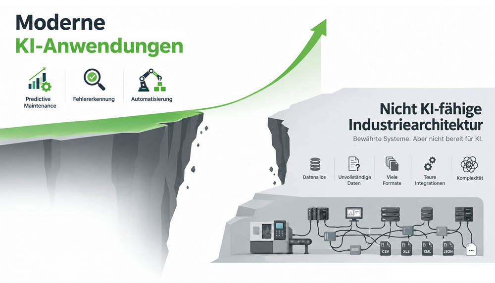 Industrielle KI-Projekte scheitern oft an veralteten IT/OT-Architekturen